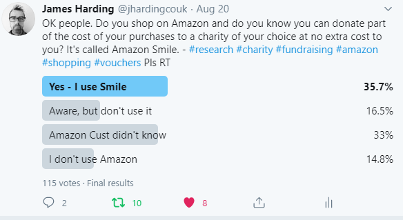 Should charities promote Amazon Smile?